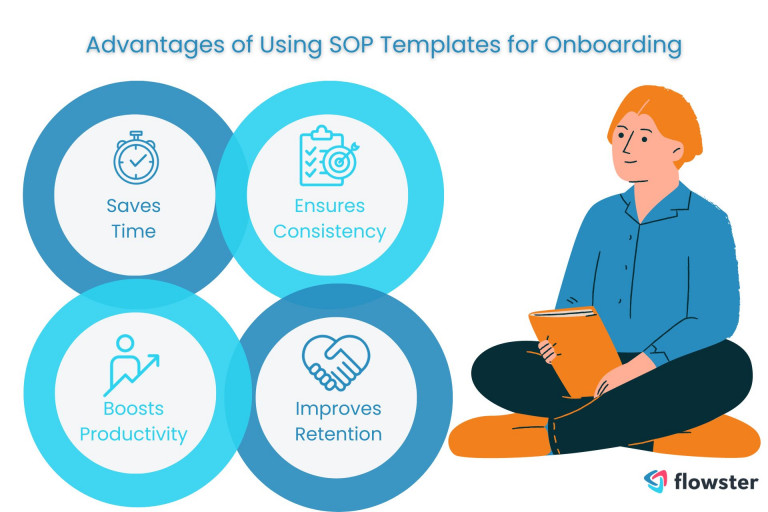 Benefits of Using SOP Templates For Onboarding New Employees