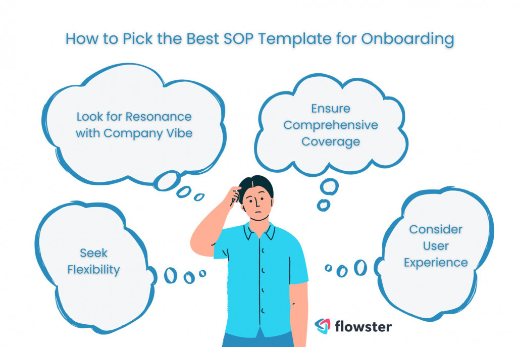 How to Quickly Make SOP Templates for Onboarding New Employees Using