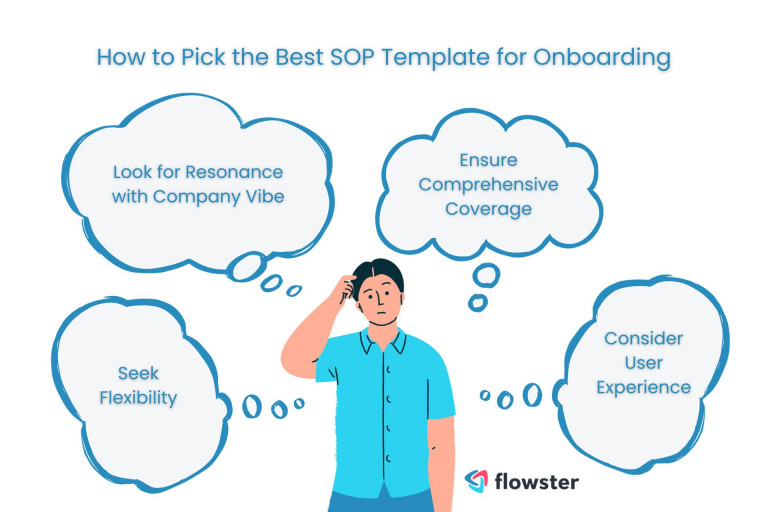 SOP Templates for onboarding new employess 1