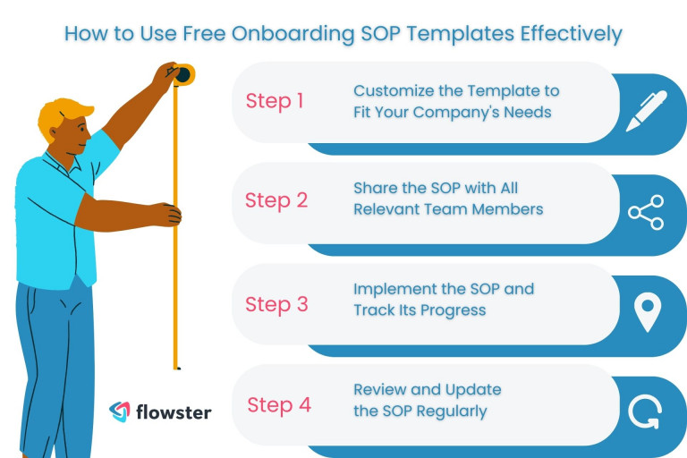 How to Use Free Onboarding SOP Templates Effectively