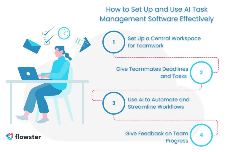 Steps on How to Set Up and Use AI Task Management Software Effectively