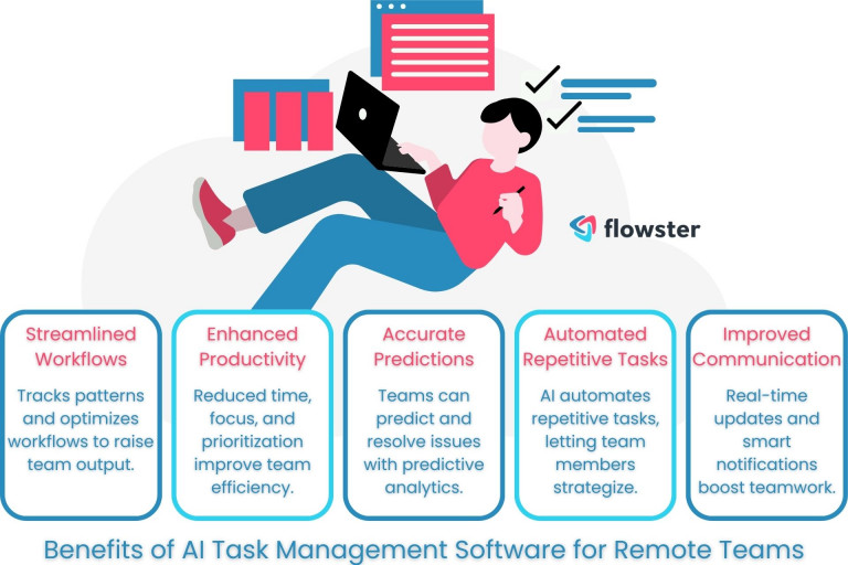 The benefits of using AI Task Management Software for Remote Teams