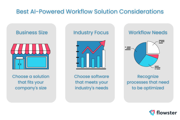 Factors for selecting the perfect AI-powered workflow solution.