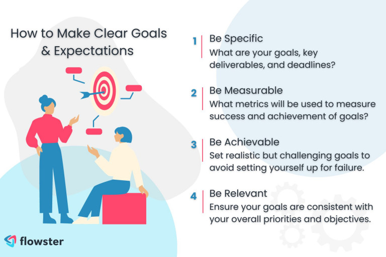 Tips on how to make clear goals and expectations for remote team productivity.