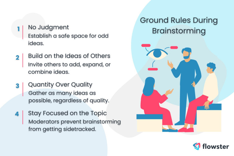 Ground rules during brainstorming for remote team productivity