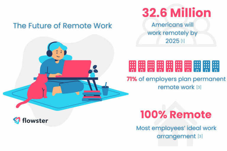 The future of remote work trends