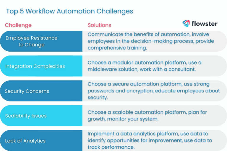 workflow automation challenges 1
