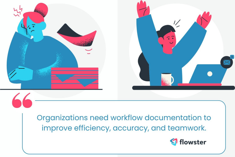 A split image of the advantages of documenting workflows. One side shows a disorganized desk with papers scattered everywhere; the other side shows a clean and organized desk.