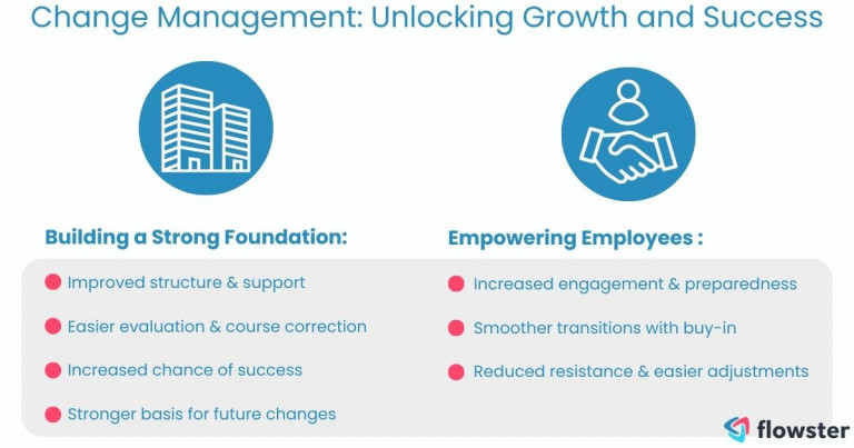 Image to illustrate the message "Change Management: Your key to unlocking growth, efficiency, and adaptability."