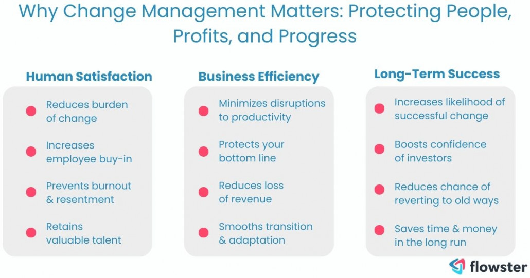 Change Management Process 2024 Steps Tips Free Templates   Change Management Process 2024 5 1030x541 