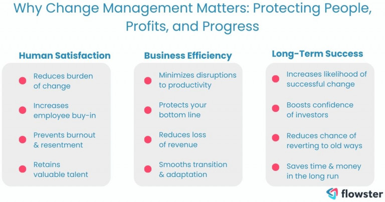 Image to provide the benefits of the change management process.