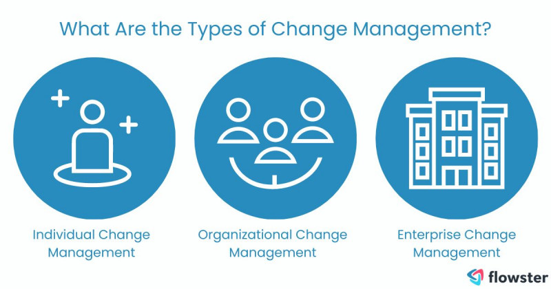 Change Management Process 2024 Steps Tips Free Templates   Change Management Process 2024 9 800x420 