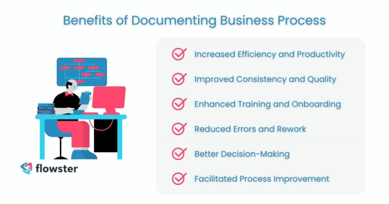 Image to illustrate the benefits of business process documentation.