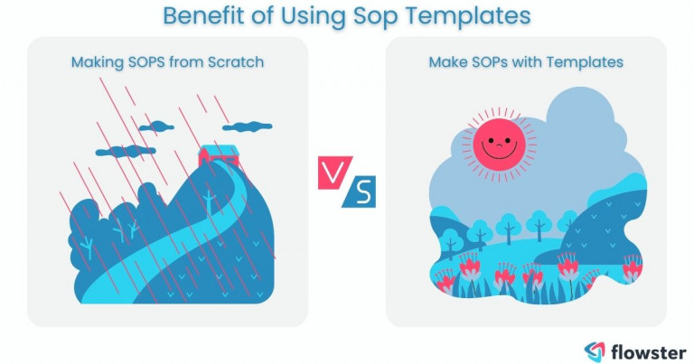 Image to illustrate the benefit of using SOP templates versus creating one from scratch.