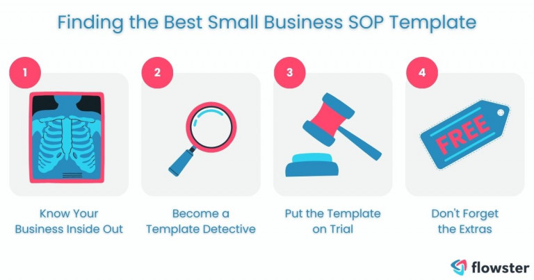 Image to illustrate the steps on how to find the perfect free small business sop template.