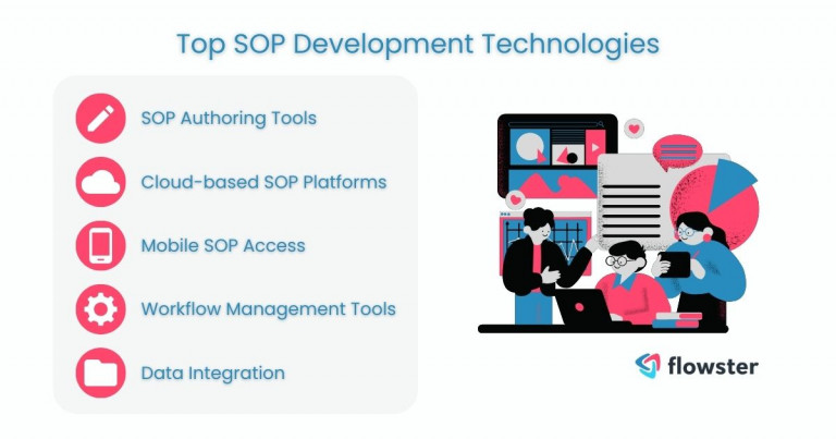 Image to visually summarize the key technologies for SOP development.