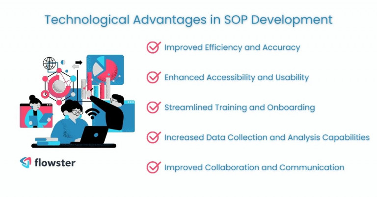 Image to visually summarize the benefits of using technology in SOP development.