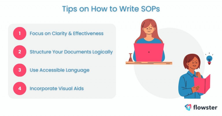 An image to illustrate providing tips on how to write a SOP for small businesses.