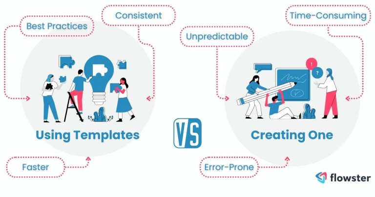 Image to illustrate the benefits of using SOP templates versus creating one from scratch.