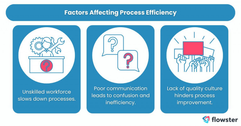 Image to illustrate the different factors affecting process efficiency.