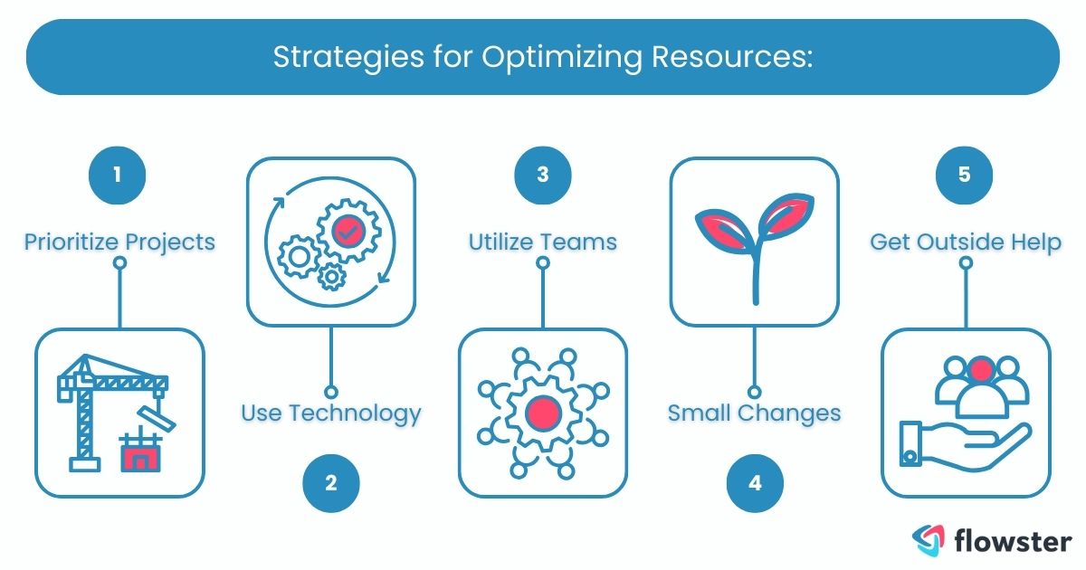5 Key Process Improvement Challenges & How to Them