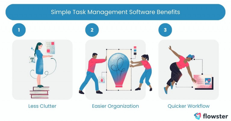 Illustrate the benefits of using a simple task management system.