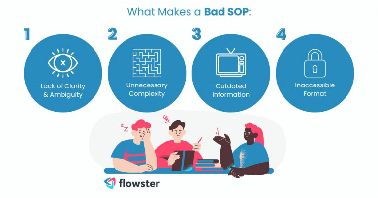 The image illustrates the things that make an SOP bad.