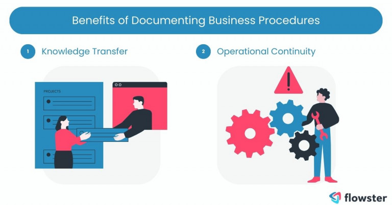 Illustrates the benefits of documenting business procedures.