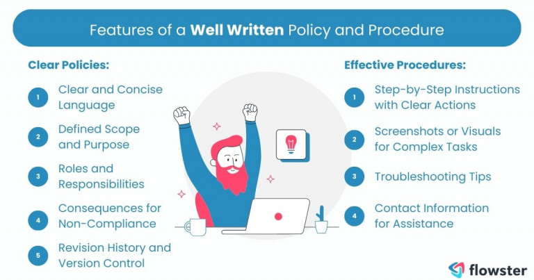 Policy and Procedure 2