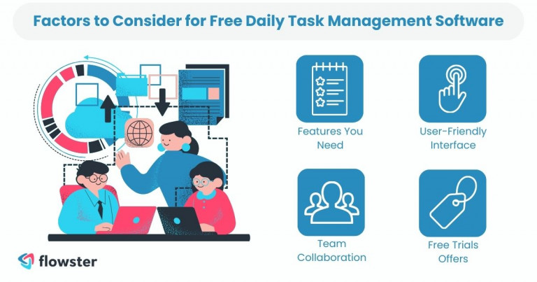 Image to list and illustrate how to choose the right free daily task management software for any business.