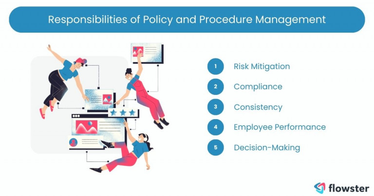 policy and procedure management 1