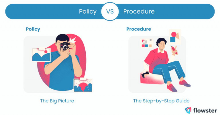 Image to illustrate the difference between policy and procedure.