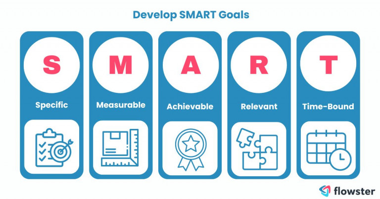 Image to illustrate how to define a clear objective using SMART goals.