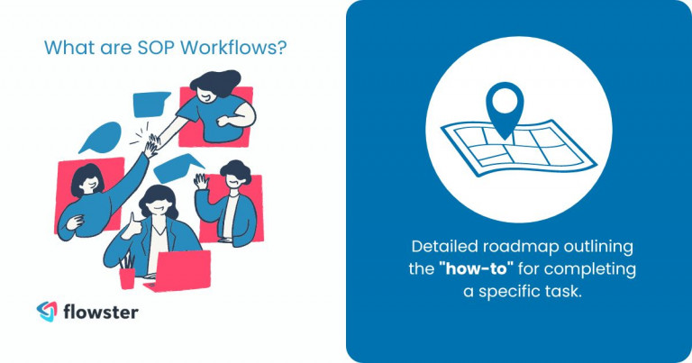 Image to illustrate and explain what SOP workflows are.