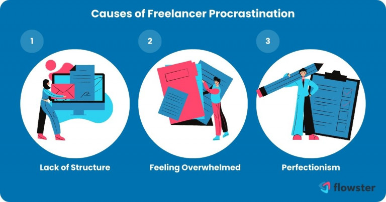 Image to present the 3 most common reasons why freelancers procrastinate.