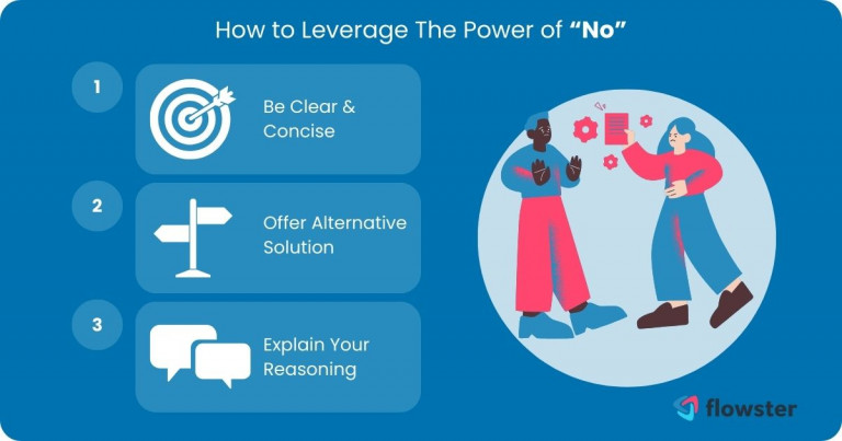 Image to illustrate and ways on how to leverage the “no” to focus on important tasks.