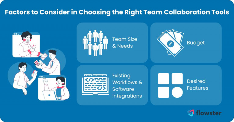 Image to list the factors to consider in choosing the right team collaboration tools.