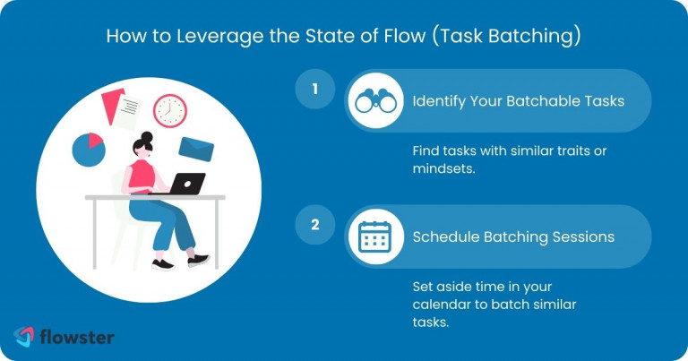 Provides an illustration of how to effectively batch similar tasks together to leverage the state of flow.