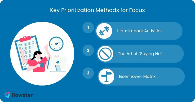 Illustrates key prioritizing strategies to keep you focused and improve your productivity.