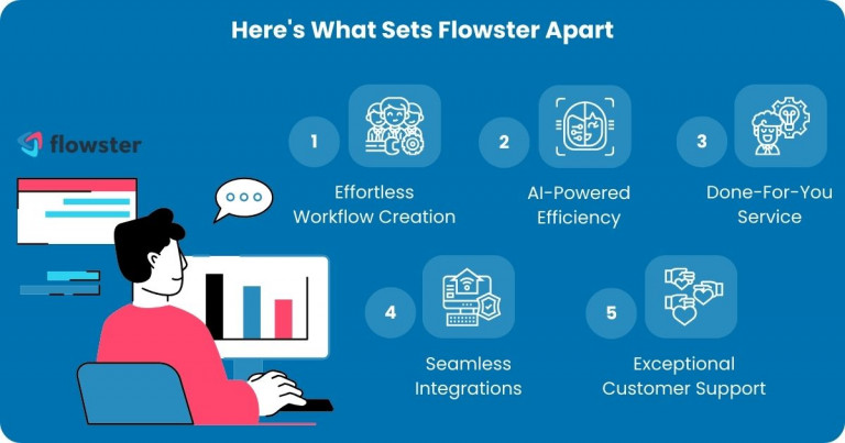 Image that lists the advantages of Flowster over other workflow management software.