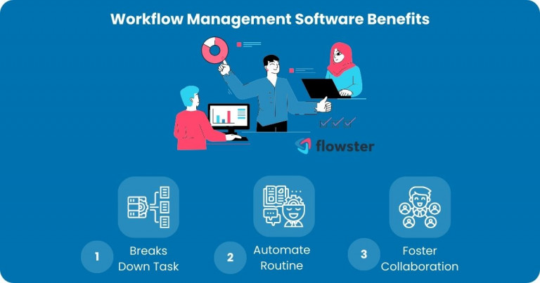 Image to illustrate how workflow management software empowers your business teams.