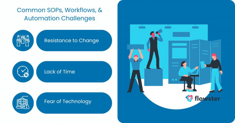 SOPs workflows and Automation 1