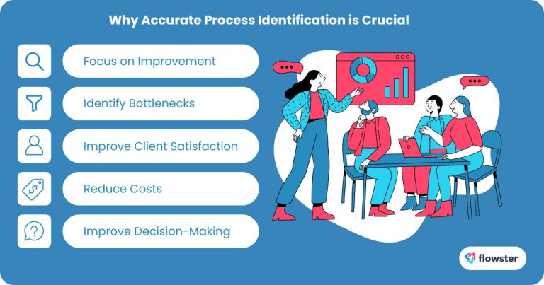 identifying critical processes 1