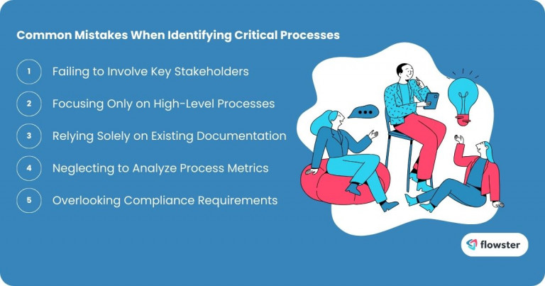 Image to list and illustrate the first 5 common mistakes in identifying critical processes.