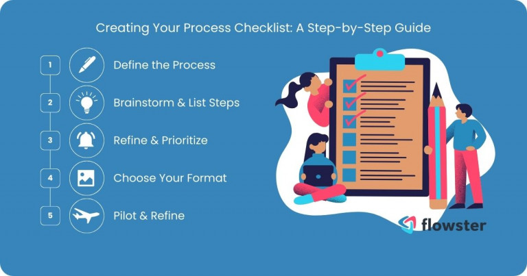 process checklist 3