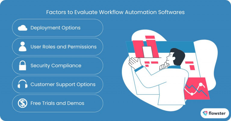 Image to list and illustrate some key aspects to consider when choosing workflow automation software.