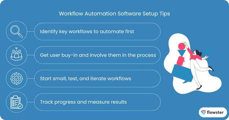 Image to list and illustrate tips for implementing workflow automation software successfully.