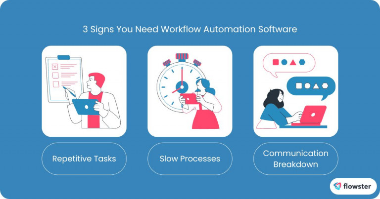 Image to list and illustrate 3 signs your business needs to have workflow automation software.