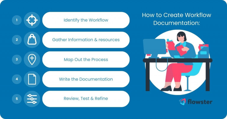 workflow documentation 2