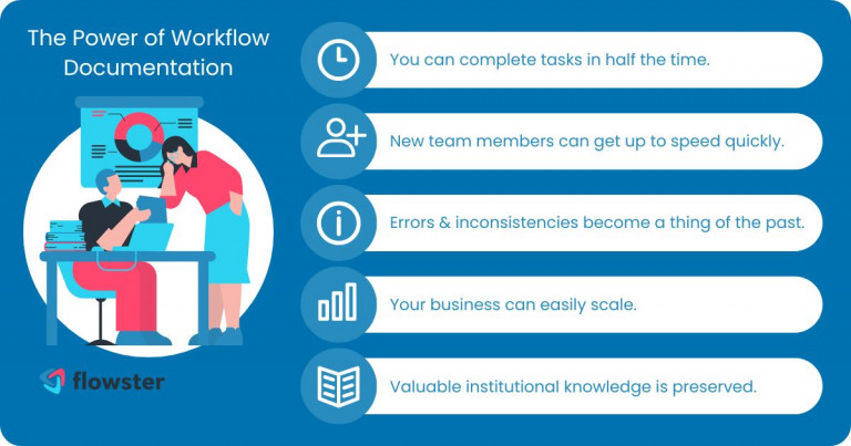 Image to list and illustrate the benefits of workflow documentation for all businesses.